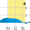 North Jetty entrance tide chart for Wednesday, August 6, 2025