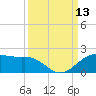 North Jetty entrance tide chart for Saturday, September 13, 2025