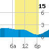 North Jetty entrance tide chart for Wednesday, October 15, 2025