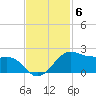 North Jetty entrance tide chart for Thursday, November 6, 2025