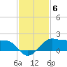 North Jetty entrance tide chart for Saturday, December 6, 2025