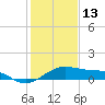 North Jetty entrance tide chart for Tuesday, January 13, 2026