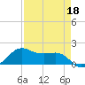 North Jetty entrance tide chart for Saturday, April 18, 2026
