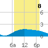 North Jetty entrance tide chart for Wednesday, April 8, 2026