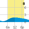 North Jetty entrance tide chart for Friday, May 8, 2026