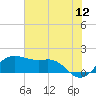 North Jetty entrance tide chart for Friday, June 12, 2026