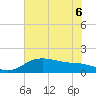 North Jetty entrance tide chart for Saturday, June 6, 2026