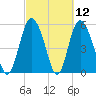 Ashepoo River tide chart for Friday, March 12, 2021