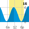 Ashepoo River tide chart for Tuesday, March 16, 2021