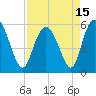 Ashepoo River tide chart for Thursday, April 15, 2021