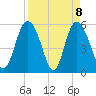 Ashepoo River tide chart for Thursday, April 8, 2021