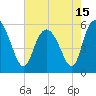 Ashepoo River tide chart for Saturday, May 15, 2021