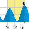 Ashepoo River tide chart for Tuesday, June 8, 2021