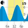 Ashepoo River tide chart for Sunday, August 15, 2021