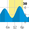 Ashepoo River tide chart for Thursday, September 30, 2021