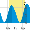 Ashepoo River tide chart for Tuesday, September 7, 2021