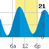 Ashepoo River tide chart for Thursday, October 21, 2021