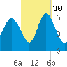 Ashepoo River tide chart for Saturday, October 30, 2021