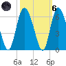 Ashepoo River tide chart for Wednesday, October 6, 2021