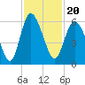 Ashepoo River tide chart for Saturday, November 20, 2021