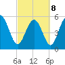 Ashepoo River tide chart for Tuesday, March 8, 2022