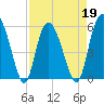Ashepoo River tide chart for Tuesday, April 19, 2022