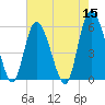 Ashepoo River tide chart for Sunday, May 15, 2022