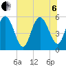 Ashepoo River tide chart for Wednesday, July 6, 2022
