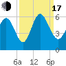 Ashepoo River tide chart for Saturday, September 17, 2022