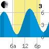 Ashepoo River tide chart for Saturday, September 3, 2022
