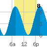 Ashepoo River tide chart for Saturday, October 8, 2022