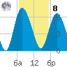 Ashepoo River tide chart for Tuesday, November 8, 2022