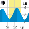 Ashepoo River tide chart for Friday, December 16, 2022