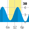 Ashepoo River tide chart for Friday, December 30, 2022