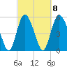 Ashepoo River tide chart for Wednesday, March 8, 2023