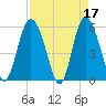 Ashepoo River tide chart for Monday, April 17, 2023