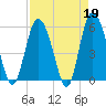 Ashepoo River tide chart for Wednesday, April 19, 2023