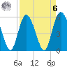 Ashepoo River tide chart for Thursday, April 6, 2023