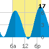 Ashepoo River tide chart for Wednesday, May 17, 2023