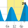 Ashepoo River tide chart for Saturday, May 20, 2023