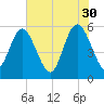 Ashepoo River tide chart for Tuesday, May 30, 2023