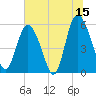 Ashepoo River tide chart for Thursday, June 15, 2023