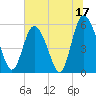 Ashepoo River tide chart for Saturday, June 17, 2023