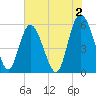 Ashepoo River tide chart for Friday, June 2, 2023