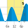 Ashepoo River tide chart for Monday, June 5, 2023