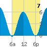 Ashepoo River tide chart for Wednesday, June 7, 2023