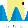 Ashepoo River tide chart for Friday, June 9, 2023