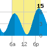 Ashepoo River tide chart for Saturday, July 15, 2023