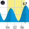 Ashepoo River tide chart for Monday, July 17, 2023
