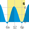 Ashepoo River tide chart for Thursday, July 6, 2023